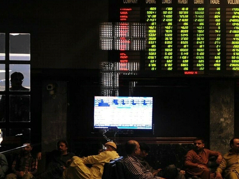 KSE-100 crosses 42,000-point mark, gains 160pts