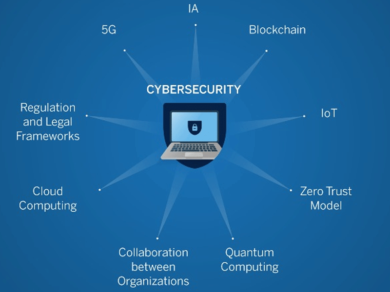 Rising Cyber security threats: protecting your personal data in a connected world