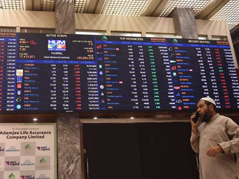 PSX loses 411pts, closing at 40,918.45 mark