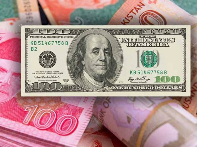 PKR declines further against USD