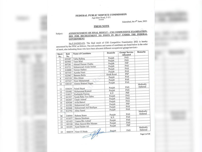 FPSC announces CSS 2022 result