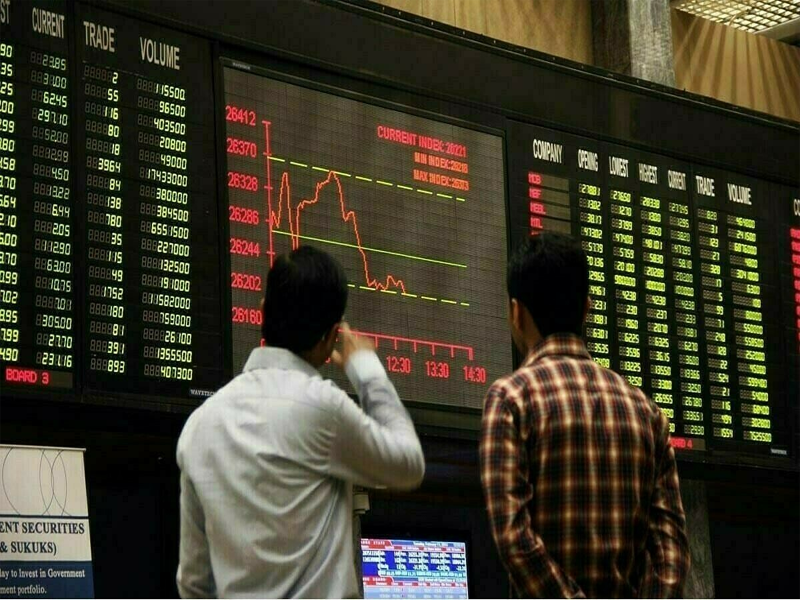 KSE-100 extends gains, closes to 267pts